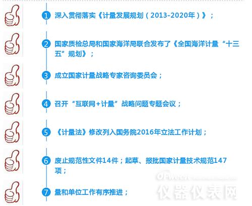 數字解說2016年計量儀表行業都發生了哪些大事
