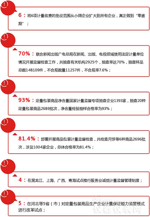 數字解說2016年計量儀表行業都發生了哪些大事