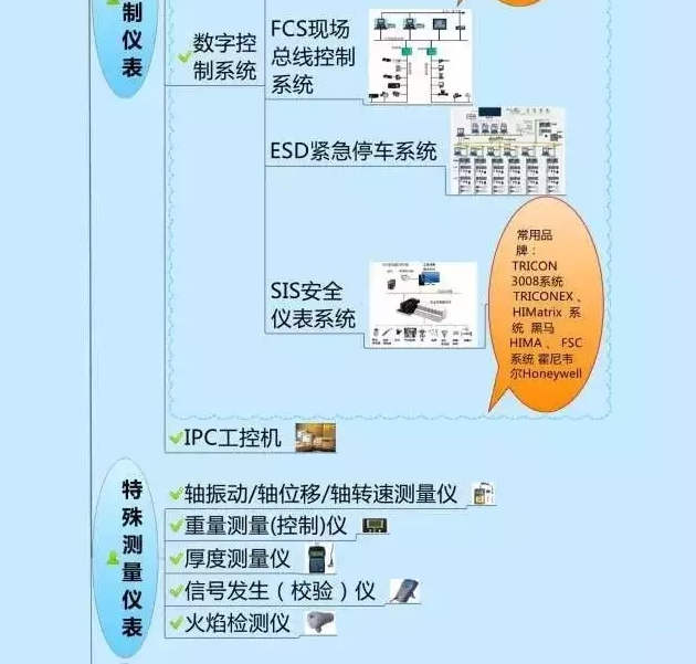 一張圖教你認清自動化儀表家族的“親屬”關系！