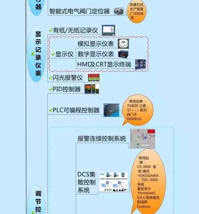 一張圖教你認清自動化儀表家族的“親屬”關系！