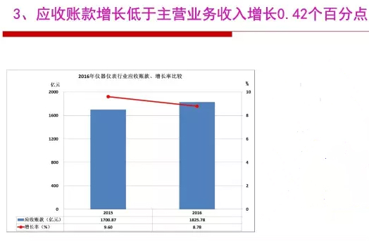 2016年儀器儀表行業經濟運行情況分析