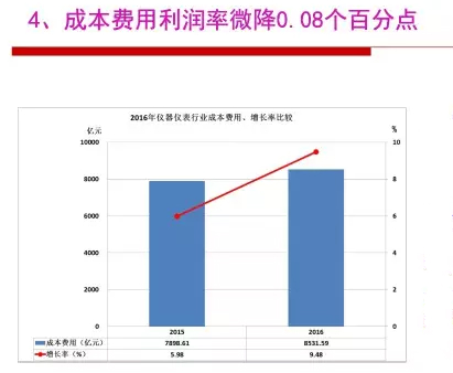 2016年儀器儀表行業經濟運行情況分析