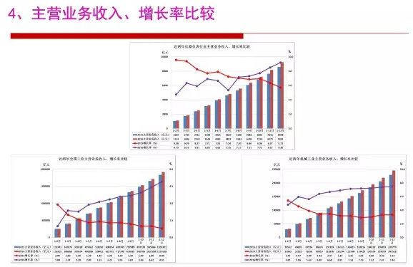 2016年儀器儀表行業經濟運行情況分析