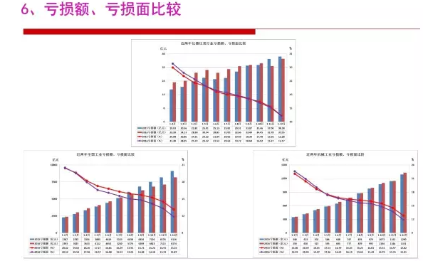 2016年儀器儀表行業經濟運行情況分析