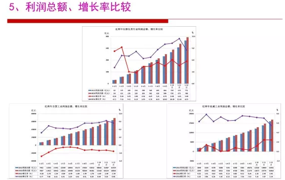 2016年儀器儀表行業經濟運行情況分析